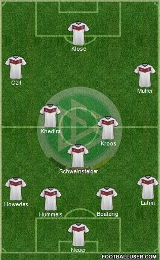 Germany Formation 2015
