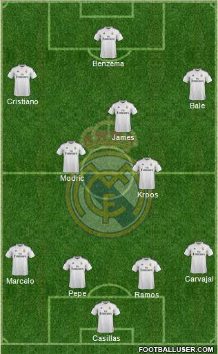 Real Madrid C.F. Formation 2015