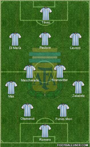 Argentina Formation 2015