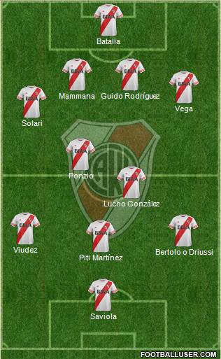 River Plate Formation 2015