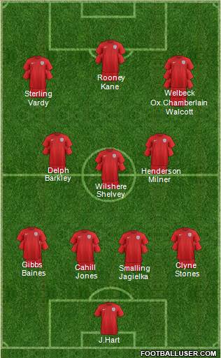 England Formation 2015