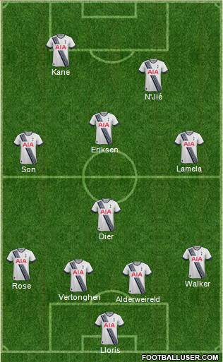 Tottenham Hotspur Formation 2015