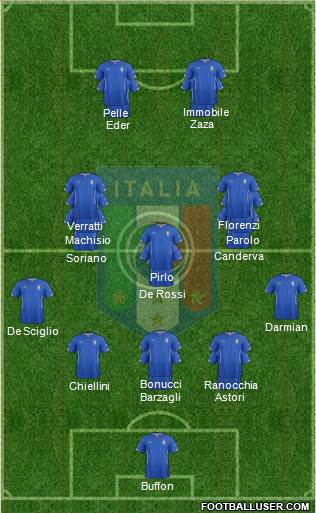 Italy Formation 2015