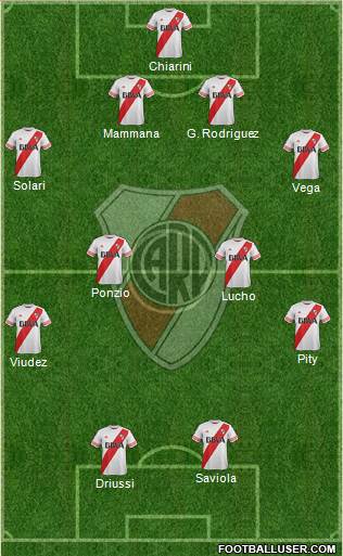 River Plate Formation 2015