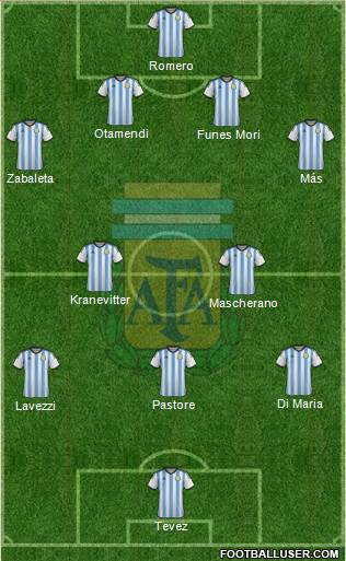Argentina Formation 2015