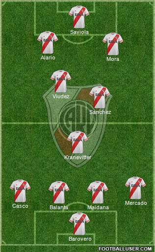 River Plate Formation 2015