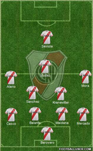 River Plate Formation 2015