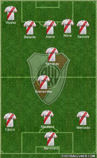 River Plate Formation 2015