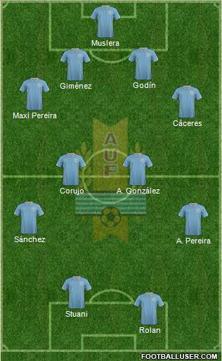Uruguay Formation 2015