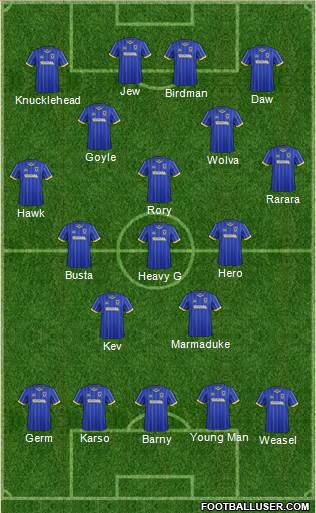AFC Wimbledon Formation 2015