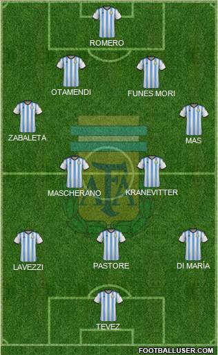 Argentina Formation 2015