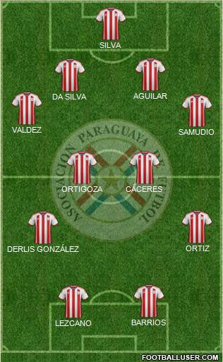 Paraguay Formation 2015