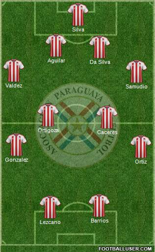 Paraguay Formation 2015