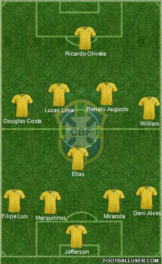 Brazil Formation 2015