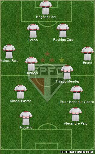 São Paulo FC Formation 2015