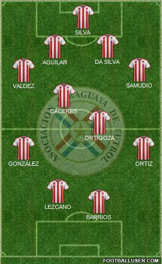 Paraguay Formation 2015