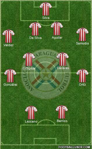 Paraguay Formation 2015
