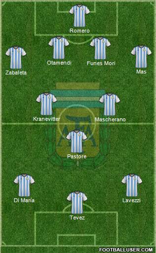 Argentina Formation 2015