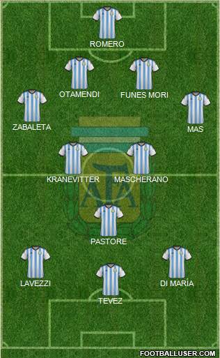 Argentina Formation 2015