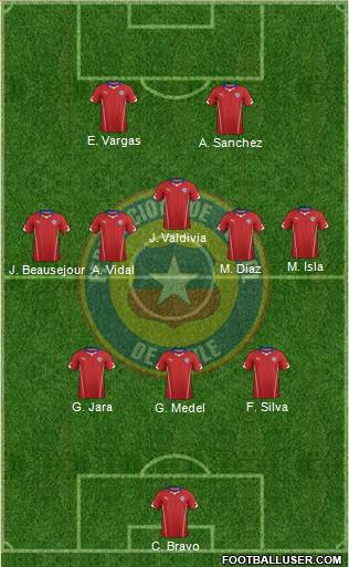 Chile Formation 2015