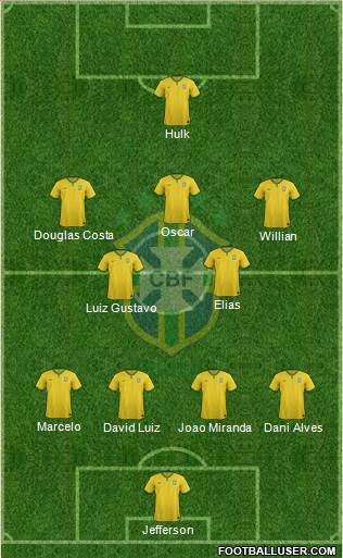 Brazil Formation 2015