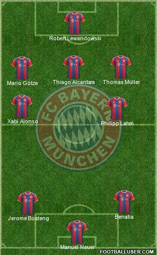 FC Bayern München Formation 2015