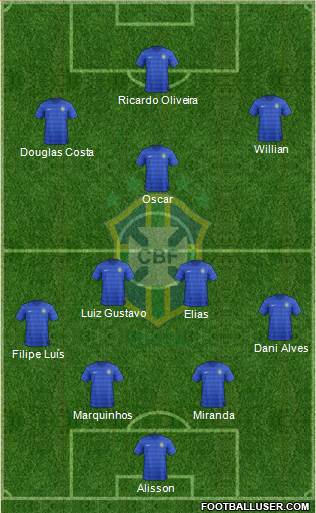 Brazil Formation 2015