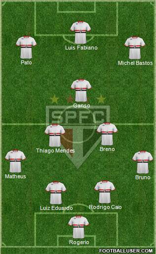 São Paulo FC Formation 2015