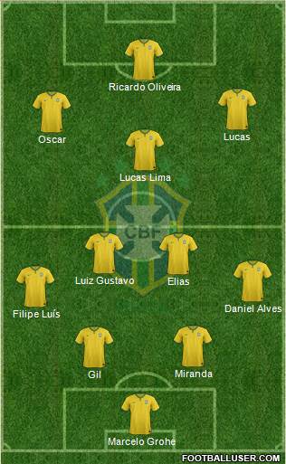Brazil Formation 2015