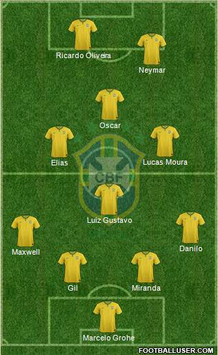 Brazil Formation 2015