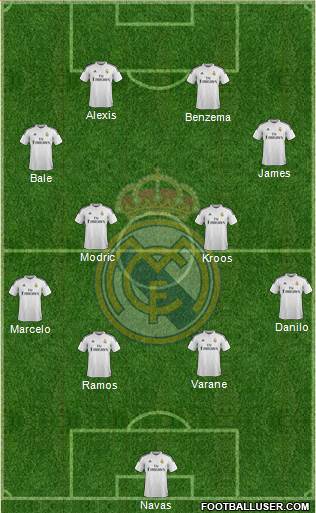 Real Madrid C.F. Formation 2015