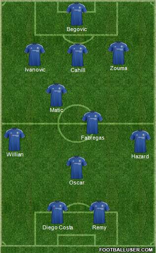 Chelsea Formation 2015