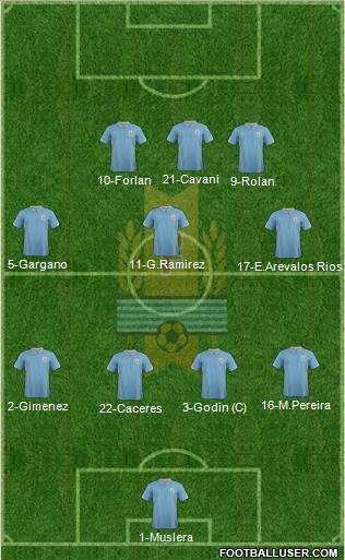 Uruguay Formation 2015