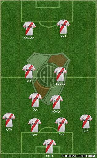 River Plate Formation 2015