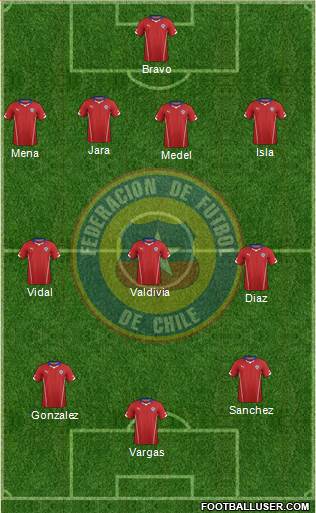 Chile Formation 2015