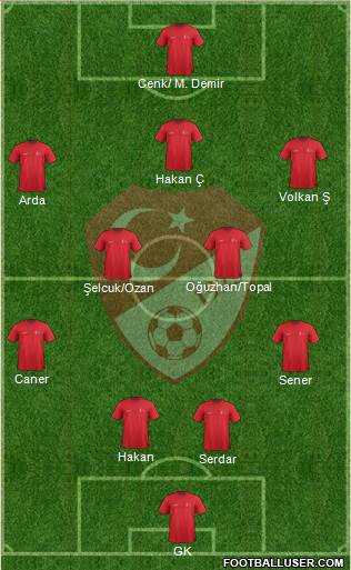Turkey Formation 2015