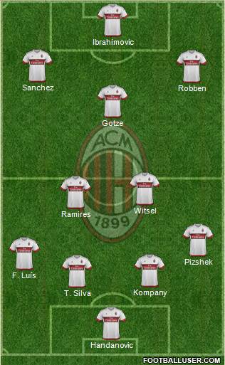A.C. Milan Formation 2015