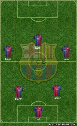 F.C. Barcelona Formation 2015