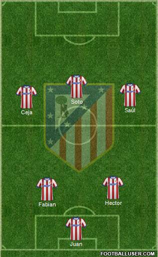 C. Atlético Madrid S.A.D. Formation 2015