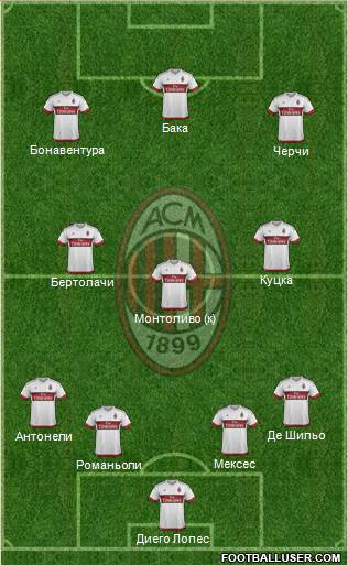 A.C. Milan Formation 2015