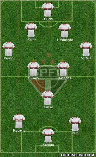 São Paulo FC Formation 2015