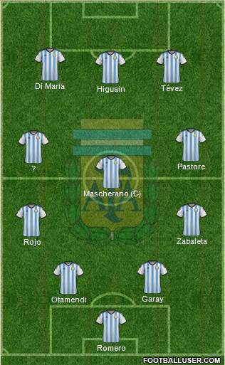 Argentina Formation 2015