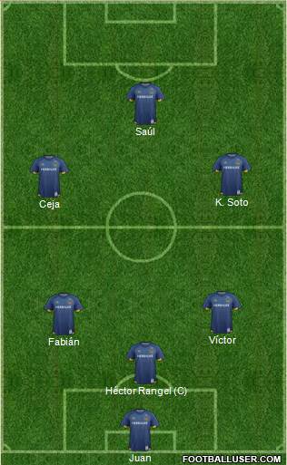 Los Angeles Galaxy Formation 2015