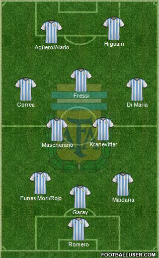 Argentina Formation 2015