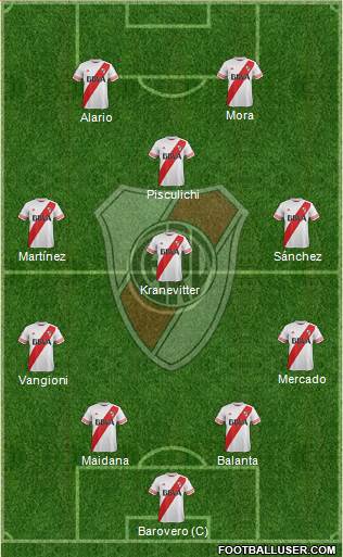 River Plate Formation 2015