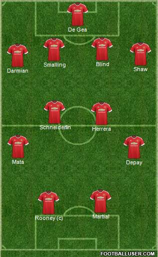 Manchester United Formation 2015