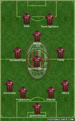 A.C. Milan Formation 2015