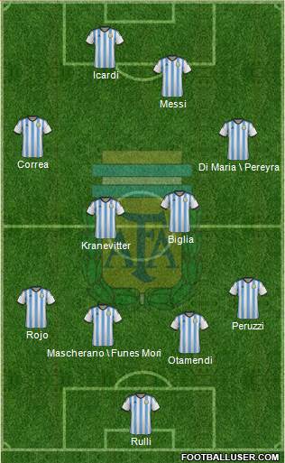 Argentina Formation 2015