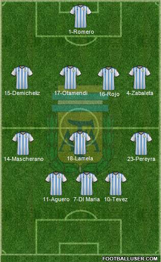 Argentina Formation 2015