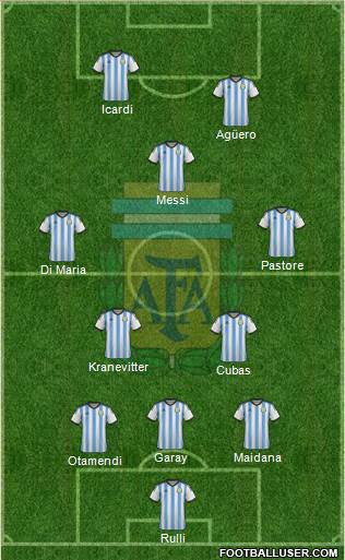 Argentina Formation 2015